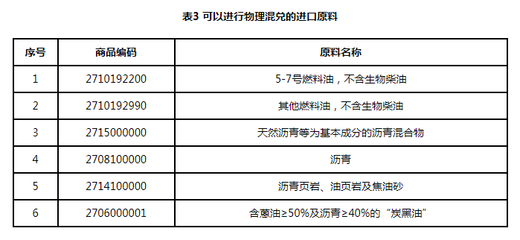中国保税船用油市场发展的政策支持及深度解读