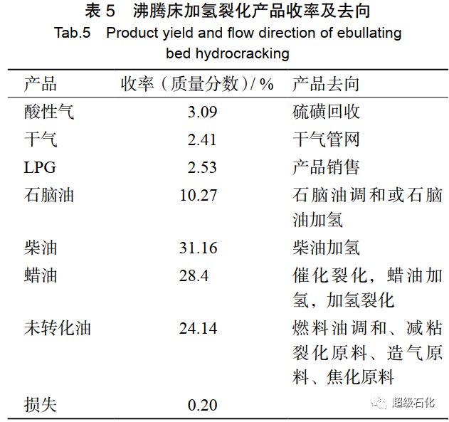 加氢裂化技术发展现状及展望 中石油专家的深度分享