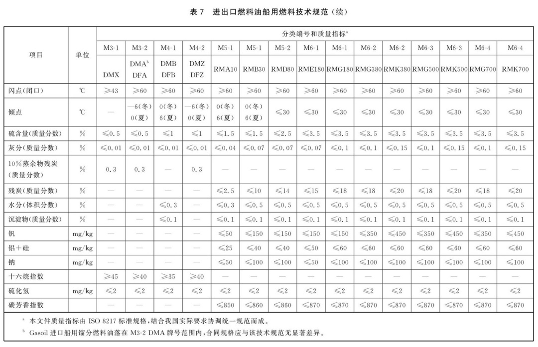进出口燃料油产品技术规范政策解读 聚焦商品检验新要求