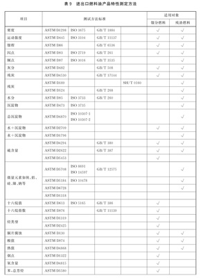政策解读 进出口燃料油产品技术规范